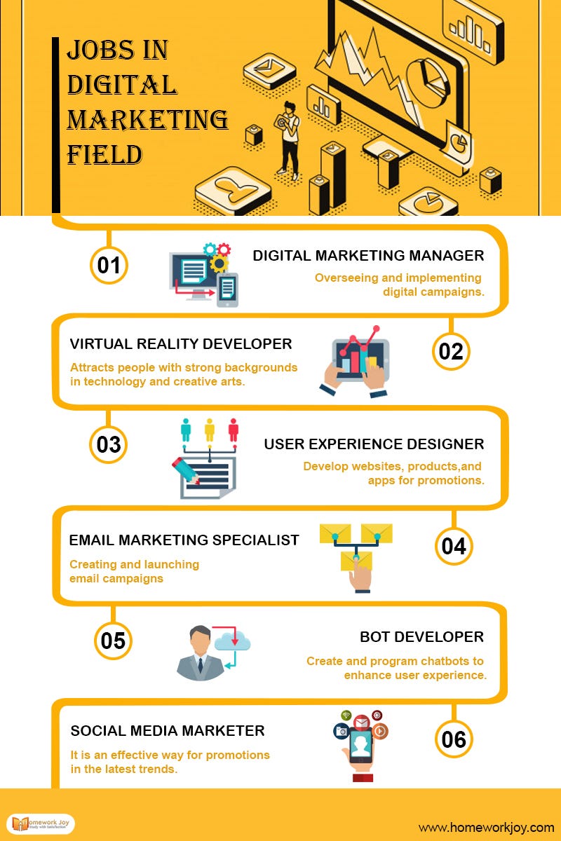 Digital Marketing Jobs Infographics