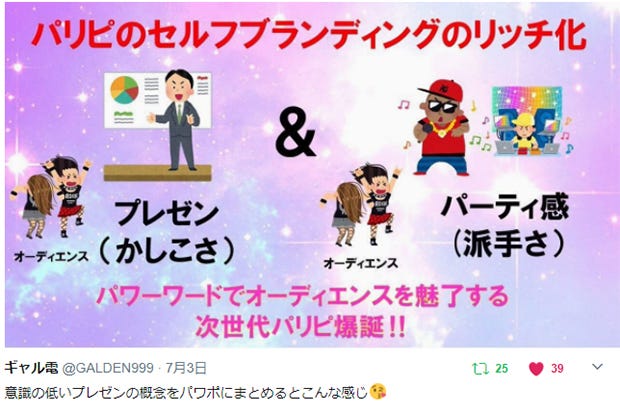 意識の低いプレゼンの概念。