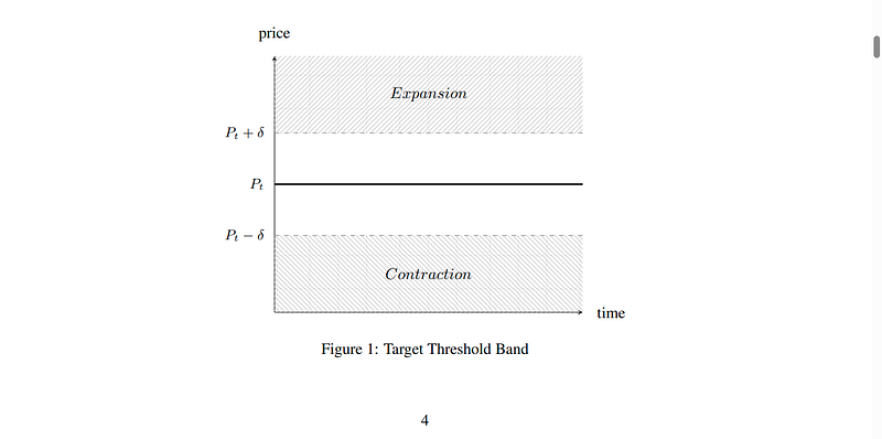 Ampleforth supply adjustment graphic