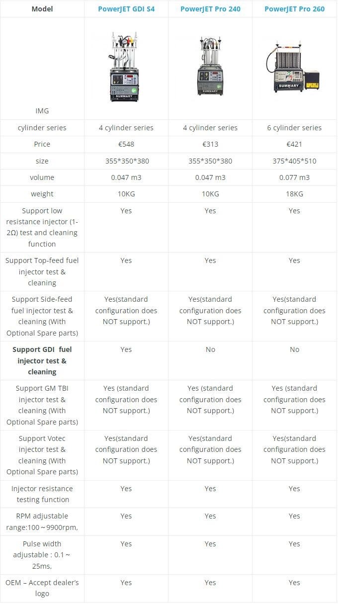 SUMMARY POWERJET Injector Cleaner& Tester