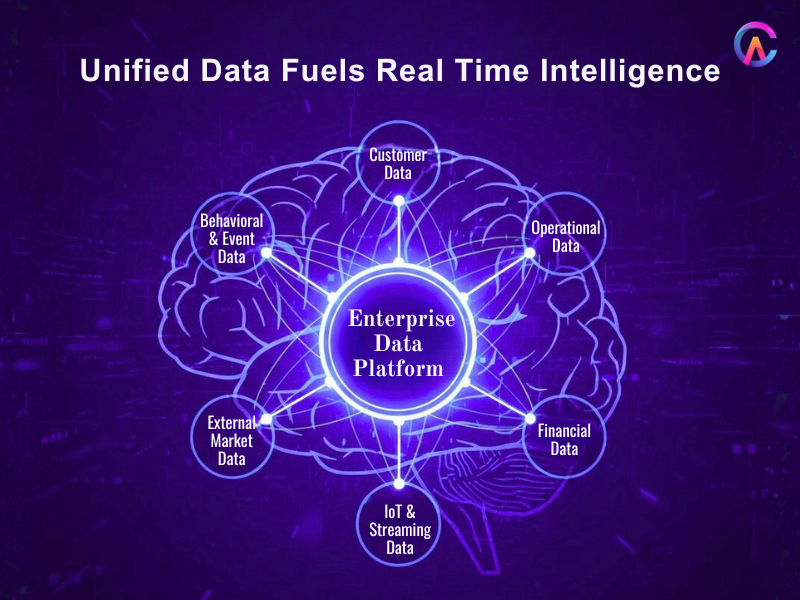 The Next Phase of Digital Transformation in 2026
