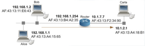 Internet Educational Series #2: IP Basics