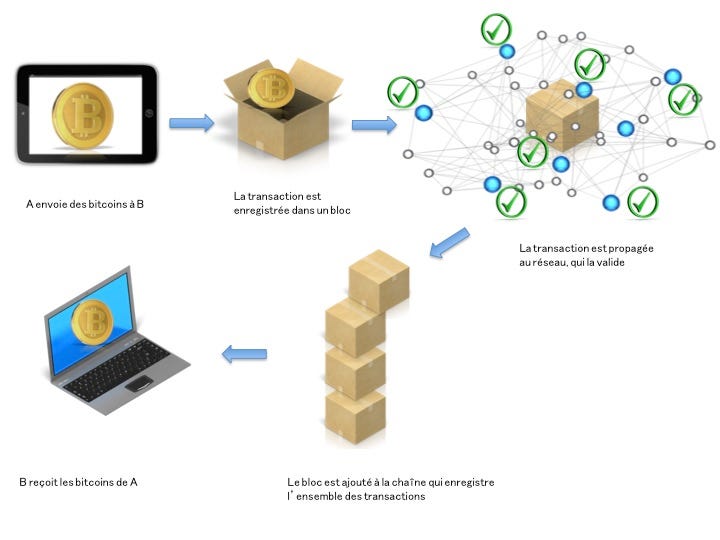 belem blockchain