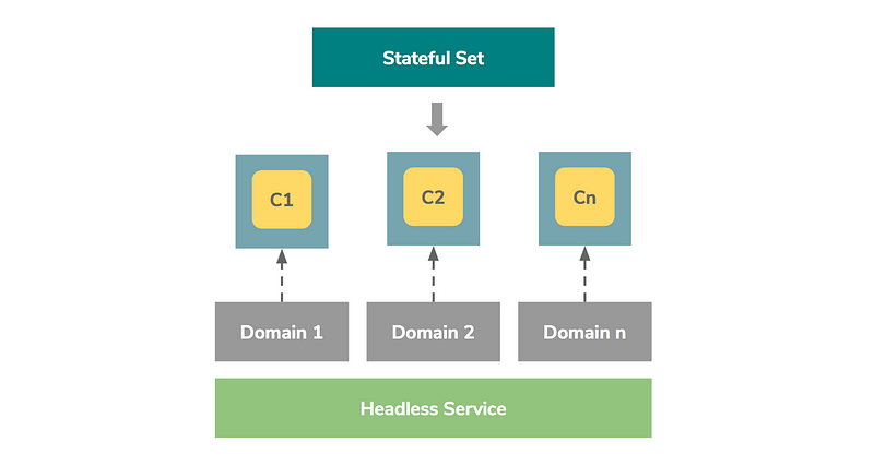 A Beginners Guide To Kubernetes Dzone Cloud