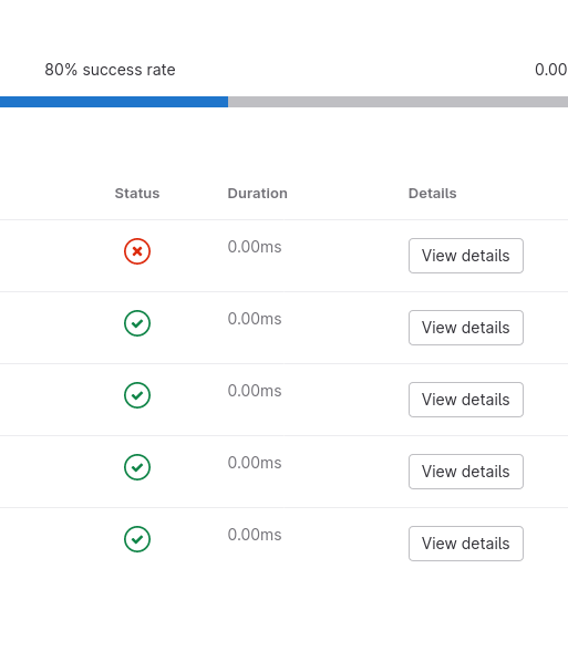 Junit result in Gitlab