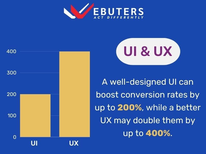 UI/UX Design stats