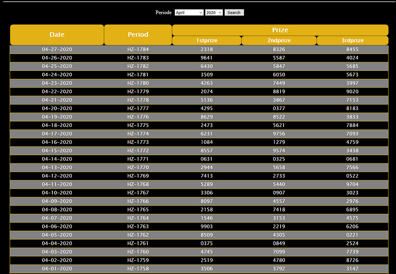 data keluaran togel hangzhou 1 april sampai 27 april 2020