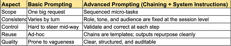 Mastering AI for Docs: Advanced Prompt Engineering for Technical Writers 3 1*txSKoqpsG9eA kz sucUoA