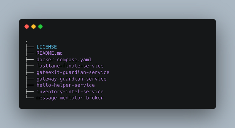A screenshot showing the directory structure of the GitHub repository.