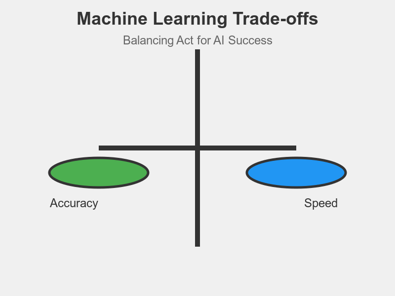 10 Essential Machine Learning Trade-offs: Balancing Act for AI Success