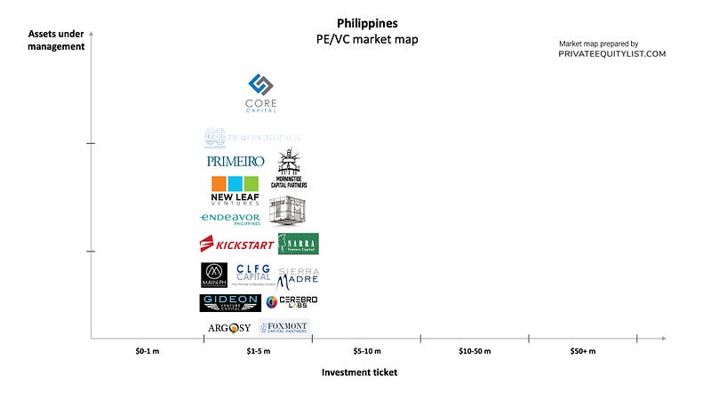 Philippines PE/VC list