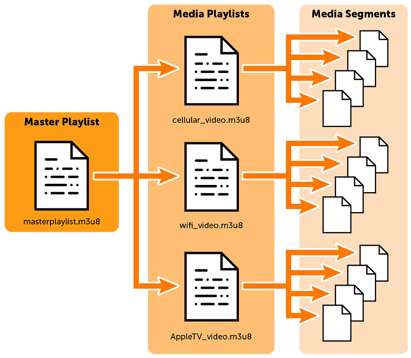 HLS Flow Chart