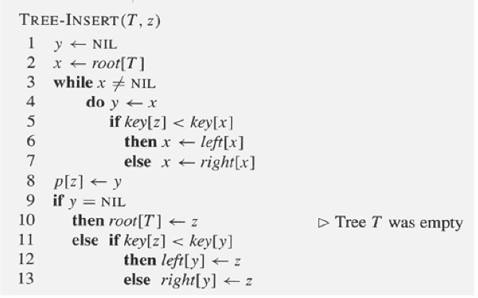pseudo code of Insert Function