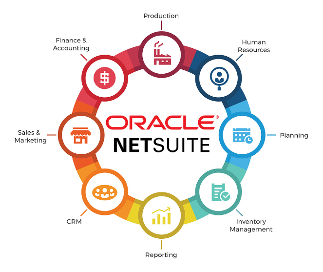 Oracle NetSuite CRM features