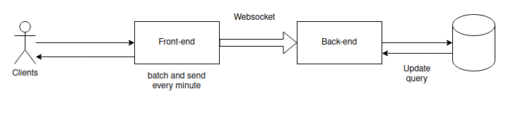 Design specifications for a click-based application resembling a hamster-themed for 10 million…