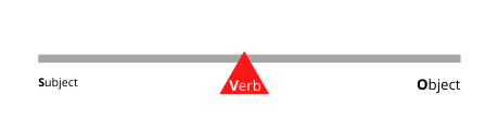 Grammar Reboot for Technical Writers 1