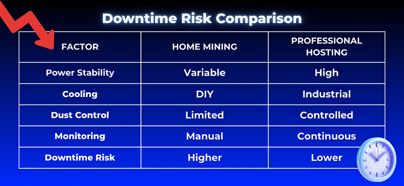 Downtime Risk Comparison