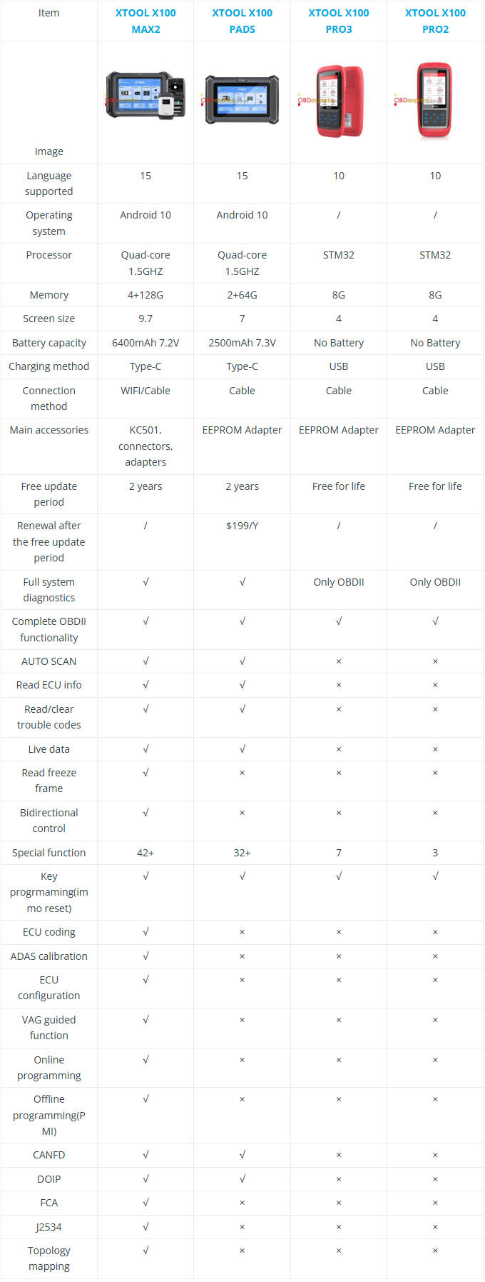 XTOOL X100 MAX2 vs X100 PADS vs X100 PRO3 vs X100 PRO2