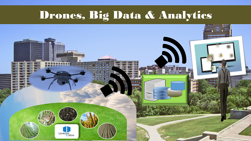 Drones, big data and analytics