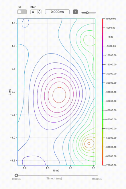 NSFsim output visualized by our upcoming fusion simulation and data analysis SaaS. It’s coming soon and will be the subject of another post.