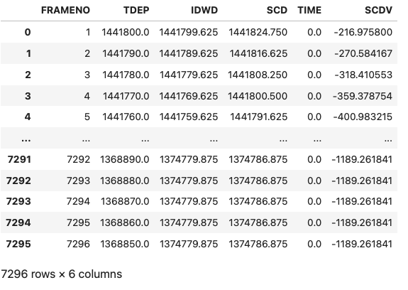 Exploring the Contents of DLIS Files with Python