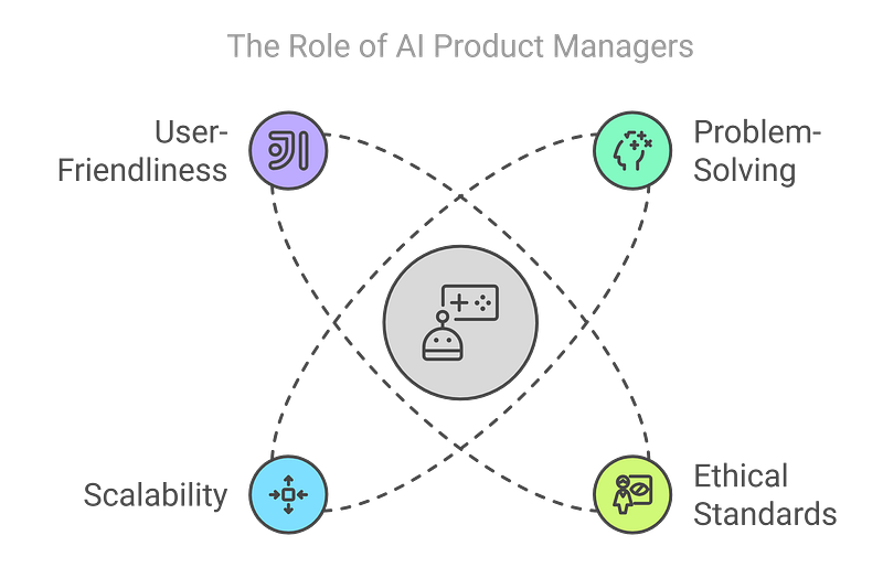 The Ultimate Goal: Building AI Products That Are Innovative and User-Centric