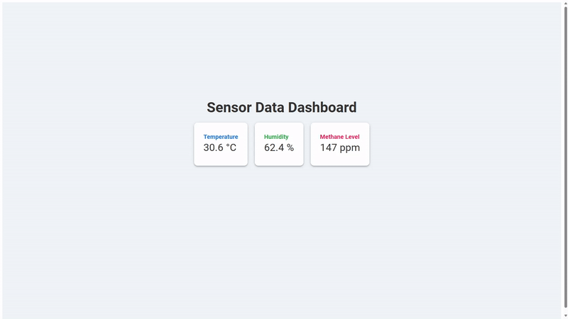 Building a Real-Time IoT Sensor Data Dashboard with Django, MQTT, React, and ESP32