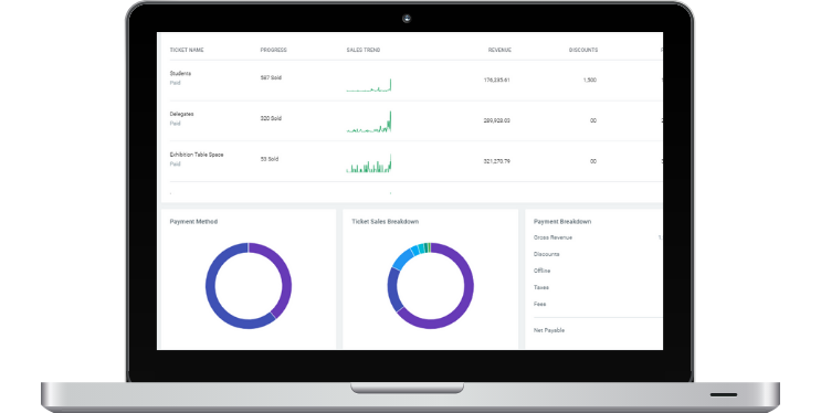 event analytics