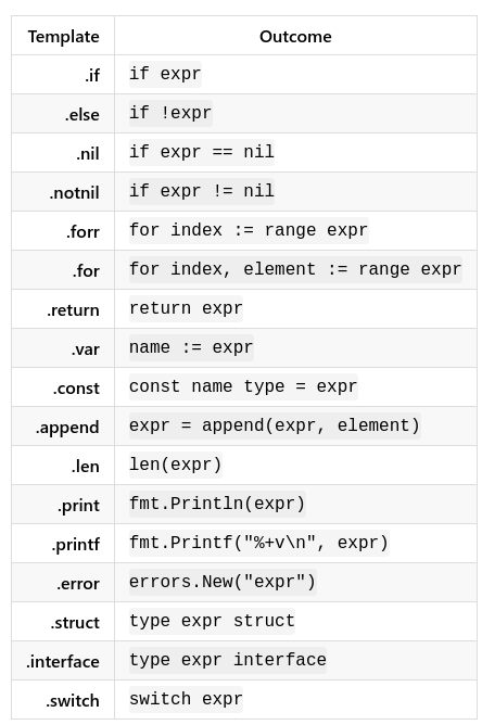 Best List of Vscode Plugin as Golang developer in Backend position
