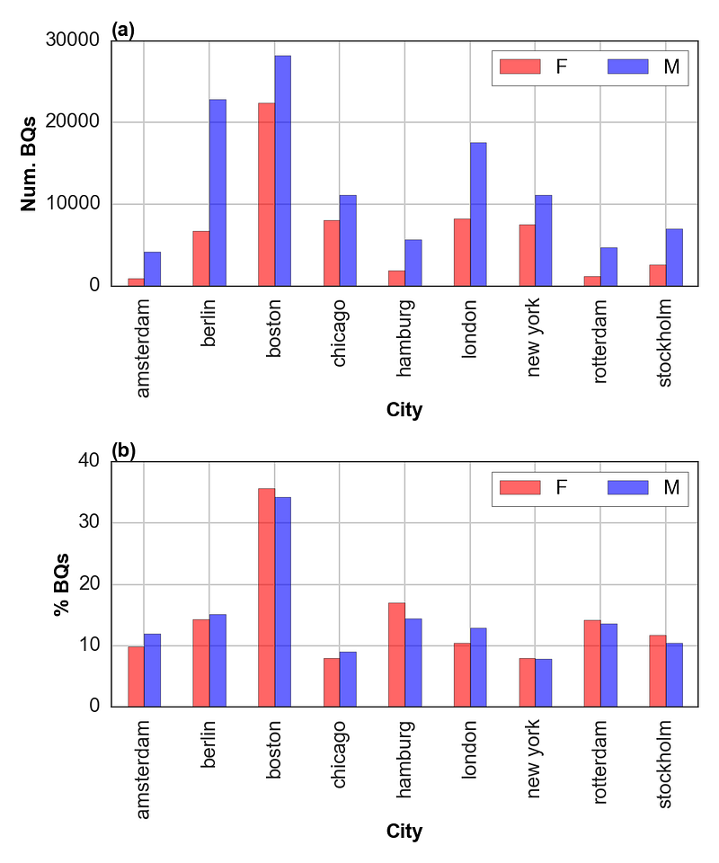 What is the Fastest Marathon? Running with Data Medium