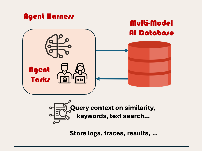 Data Is Context: Building Agent Harness with Database at the Center