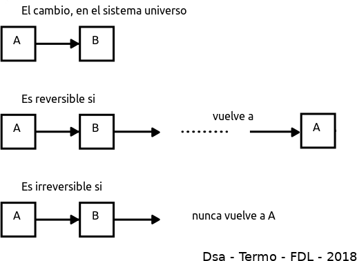 Reversibilidad