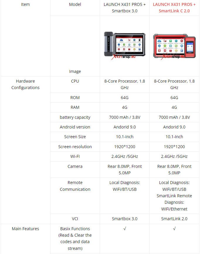 LAUNCH-X431 PRO5 Smartbox 3.0 と SmartLink 2.0 の比較