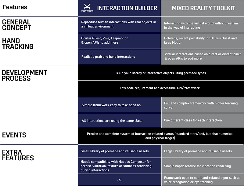 hand interactions architecture interhaptics mrtk mixed reality toolkit