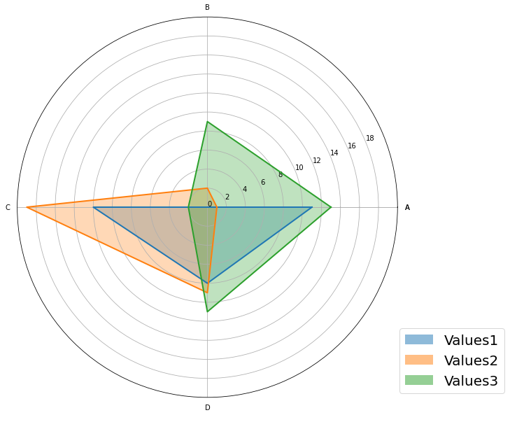 Cyberpunking Your Matplotlib Figures - by Andy McDonald