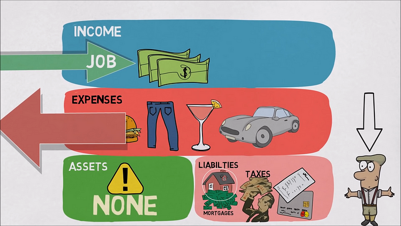 RICH DAD POOR DAD Animated Book Summary In UNDER 8 MINUTES! (EASY to Understand)