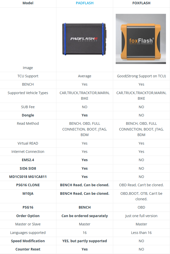 What is PADFLASH ECU Programmer