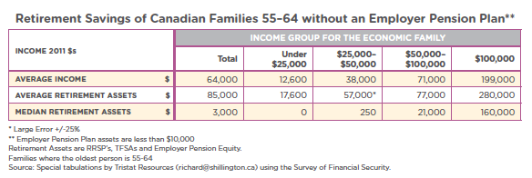 Richard Shillington, An Analysis of the Economic Circumstances of Canadian Seniors