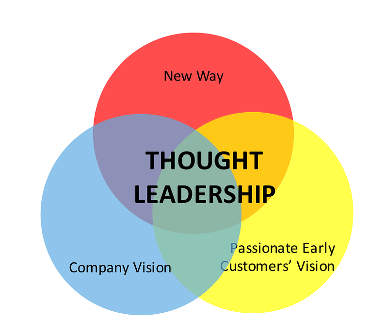 attacking-with-thought-leadership-storm-ventures