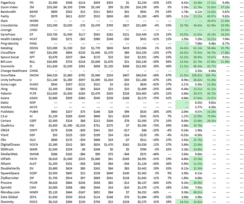 SaaS multiples now below 5x - Software Venture Capital