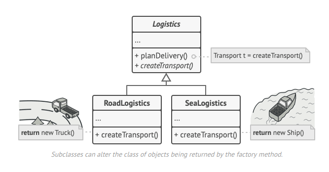 https://refactoring.guru/design-patterns/factory-method