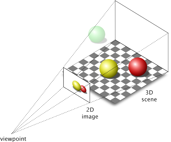 Pixels And Voxels, The Long Answer – Retronator Magazine – Medium