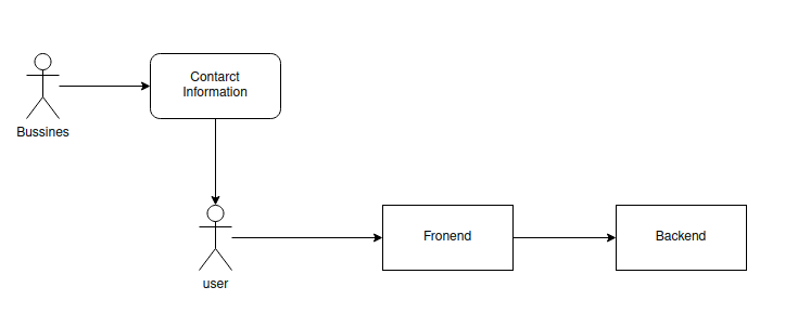 Transform database bottleneck in software into the CPU problem