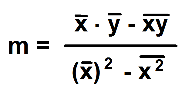 the linear regression equation example
