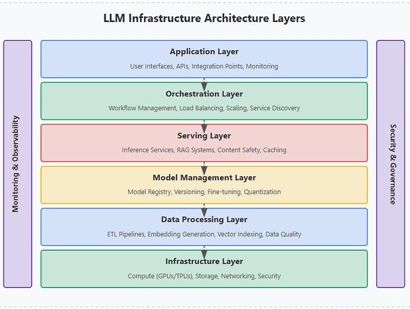 Why Most AI Startups Will Fail: The Hidden Infrastructure Problem Nobody Talks About