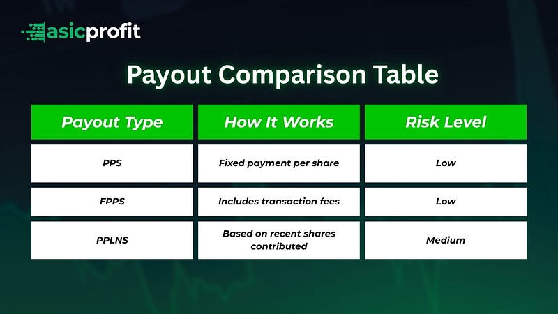 Payout Comparison Table