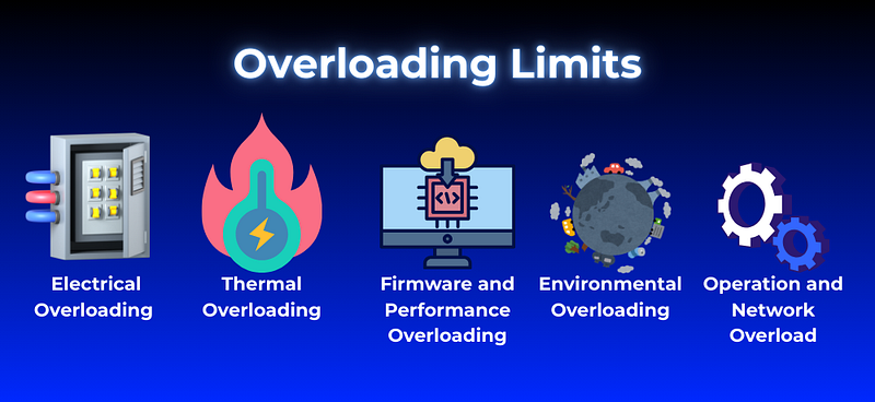 Overloading Limits