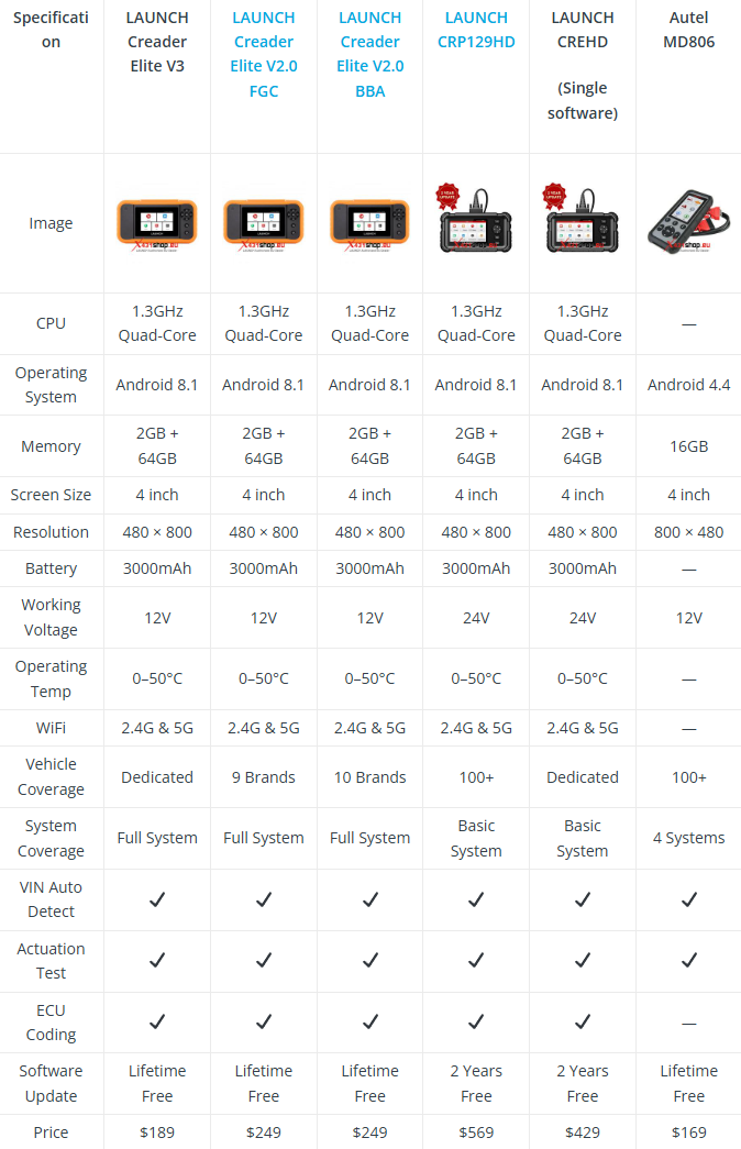 LAUNCH Creader Elite vs. LAUNCH CRP129HD vs. Autel MD806