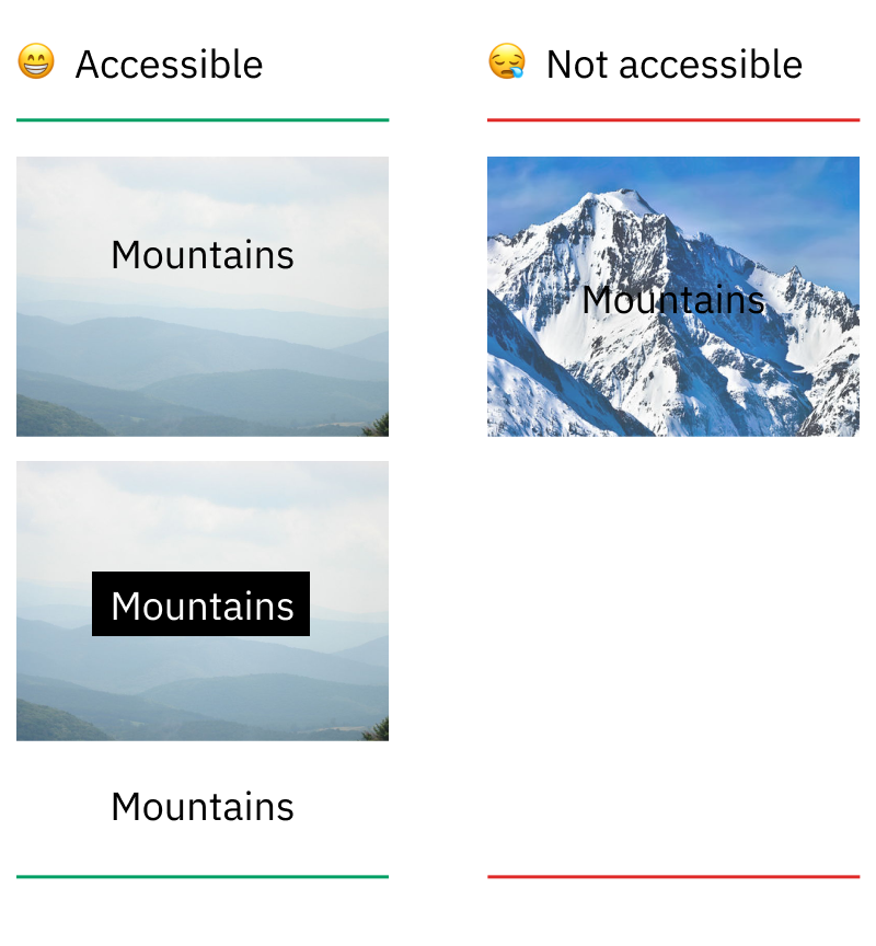 Accessible vs. inaccessible text on photos