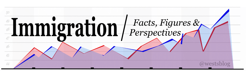 2016 Election Facts: Immigration \u2013 West Stringfellow \u2013 Medium